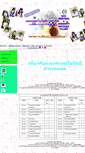 Mobile Screenshot of it.senavec.ac.th